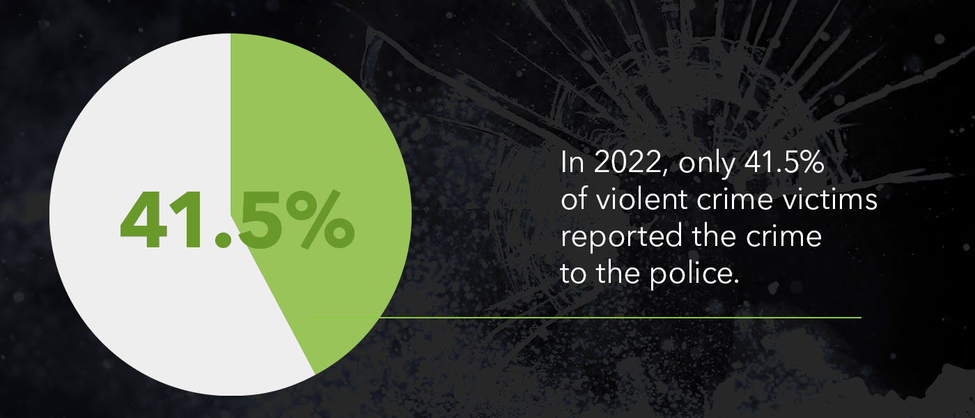 More Than Half of Violent Crimes Aren’t Reported to Police